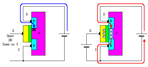 mosfet