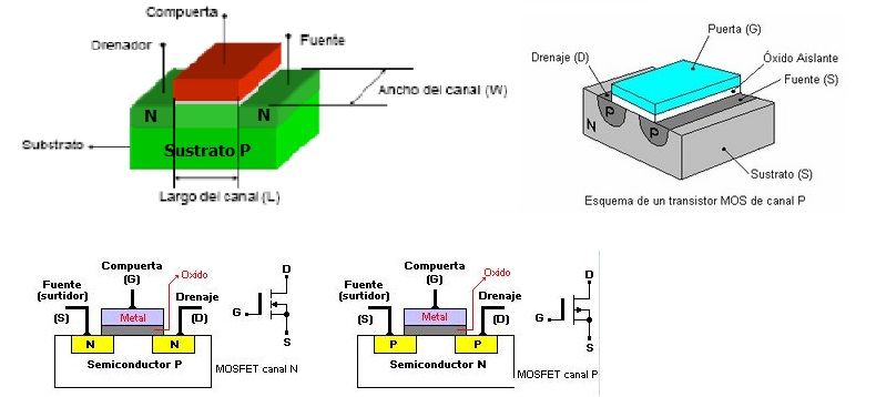 mosfet funcionamiento