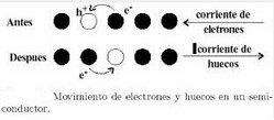 movimiento electrones huecos semiconductores