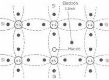 par electron hueco