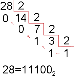 decimal a binario