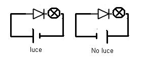 ✓ Como conectar un diodo LED, Teórico