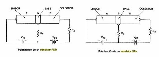 polarizacion del transistor