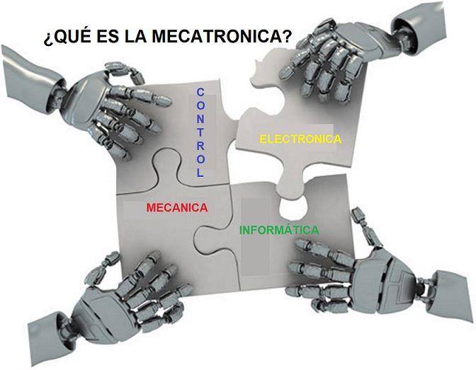 Mecatronica Que Es Mecatronica Y Sus Aplicaciones