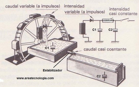 rectificador condensadores