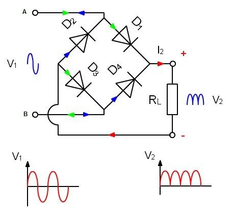 puente de diodos