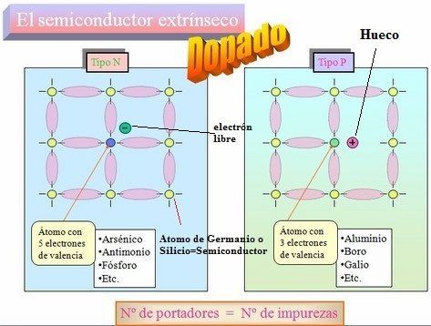 semiconductor extrinseco