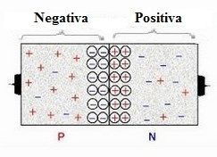 semiconductor pn