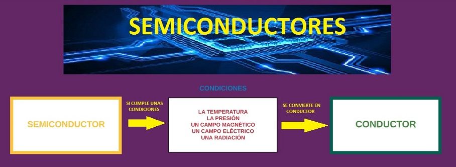 tenis Delicioso montículo Los Semiconductores Aprende Facil