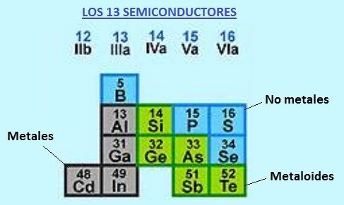 Elementos de electronica. Semiconductores y Simbolos. worksheet