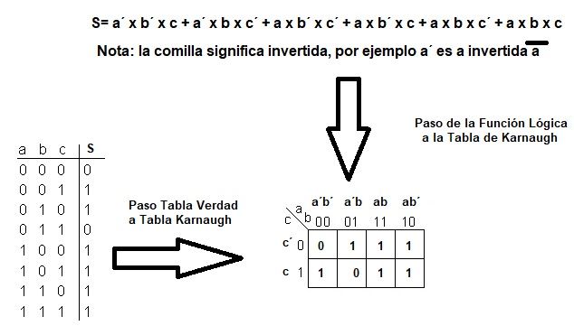 Simplificar funciones