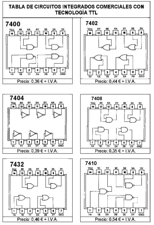 tabla circuitos integrados