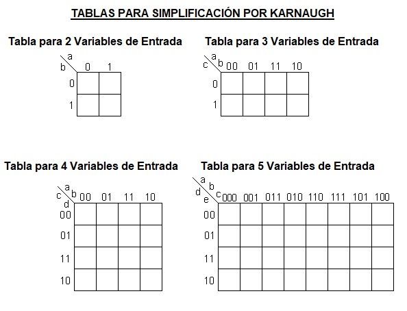 Top 45+ imagen diagramas de karnaugh online