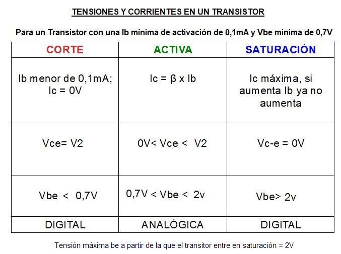 tensiones y corrientes en el transformador