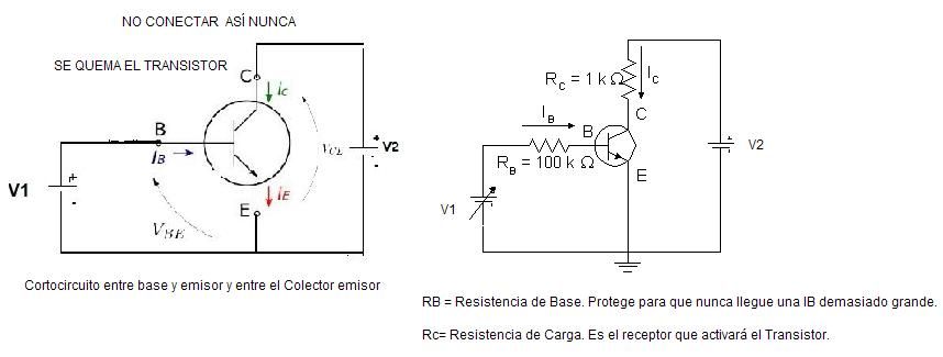 tensiones en los transistores