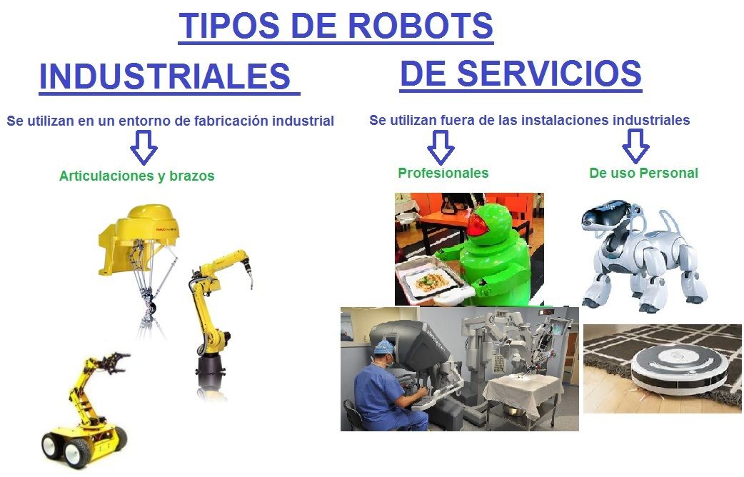 tipos de robots