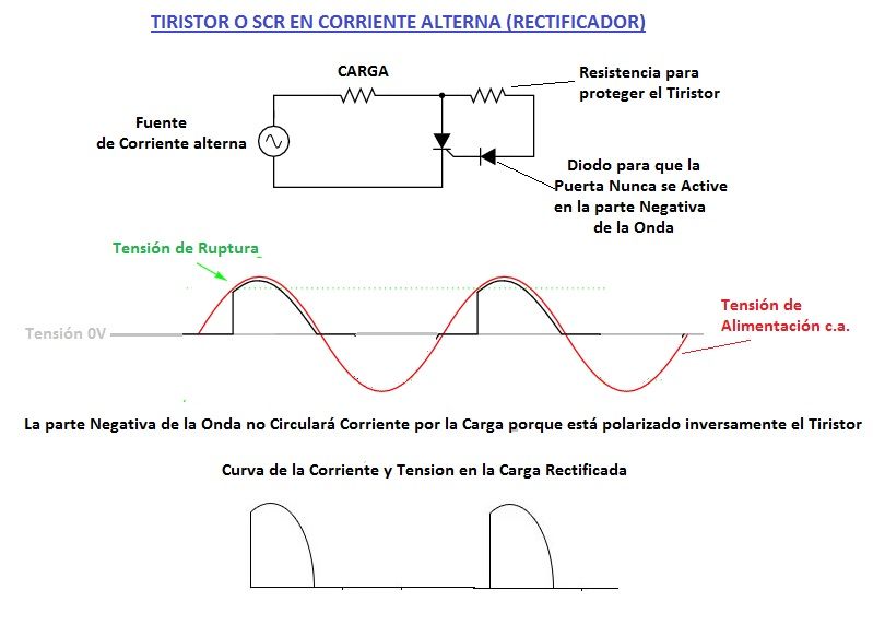 tiristor en corriente alterna