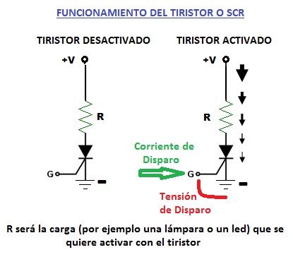 tiristor funcionamiento