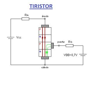 tiristor scr