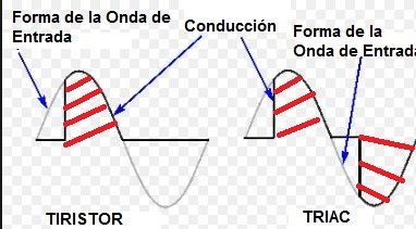 tiristor triac