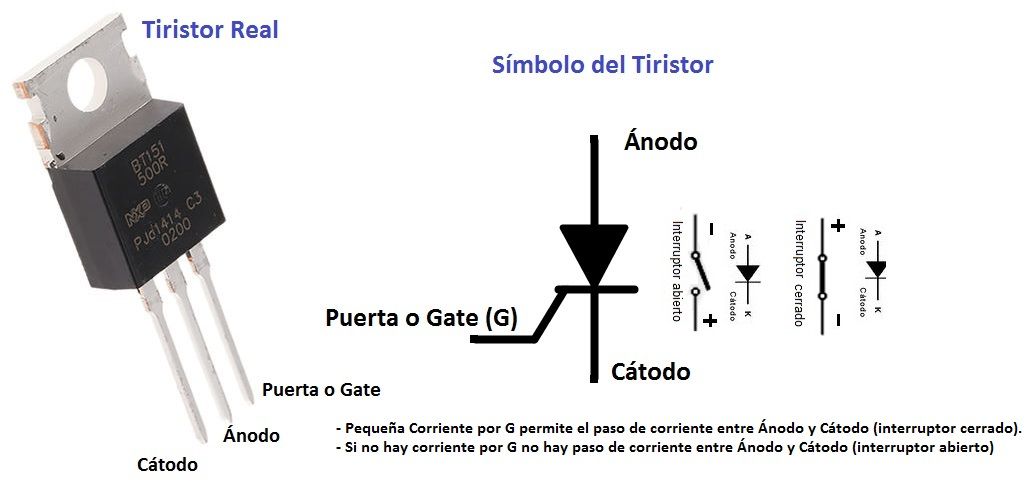 tiristor