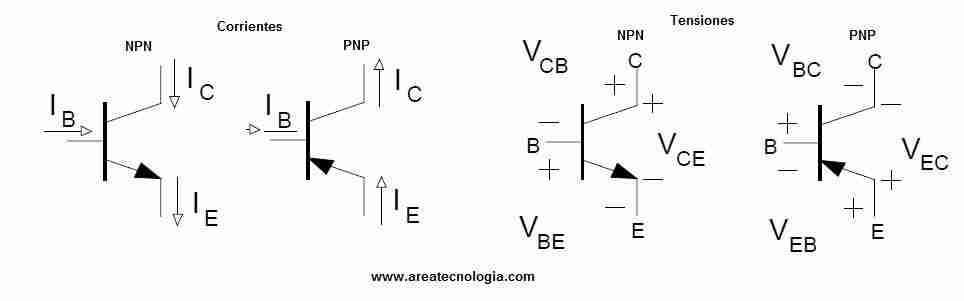 transistor corrientes y tensiones