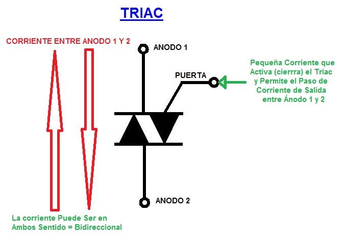 triac