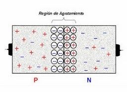 union pn semiconductor