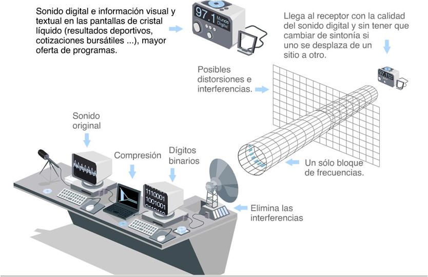 radio analogica