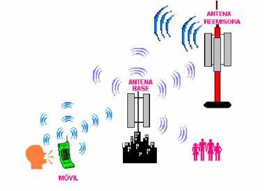 inhibidor de telefonos moviles - Telefonia  Imagenes de electricidad,  Telefono movil, Esquemas electrónicos