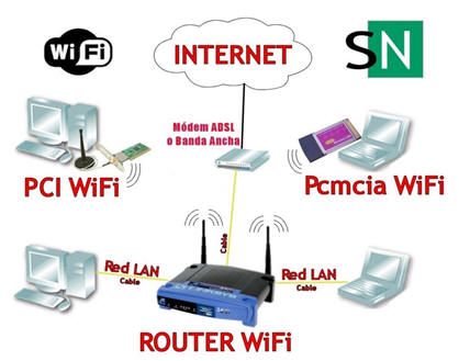 redes wifi