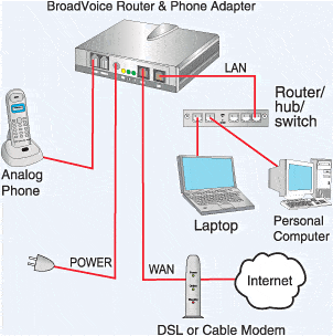 telefonia voip