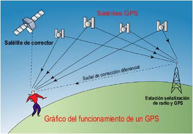 gps