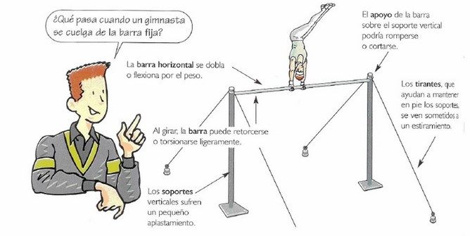 ejemplos de esfuerzos en una estructura