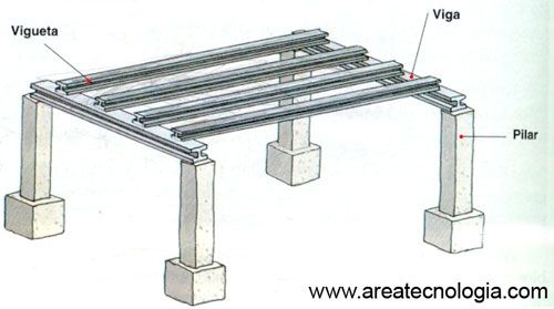 Detalle 30+ imagen estructuras metalicas dibujos