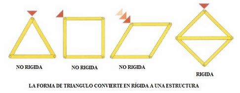 estructura rigida