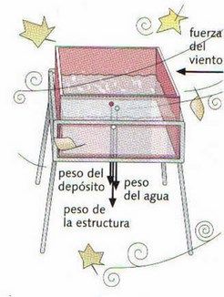 cargas en las estructuras