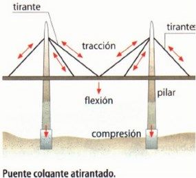 tipos de estructura