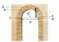 arquitectura romanica