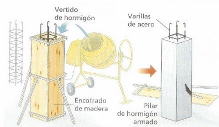 construccion pilar de hormigon armado