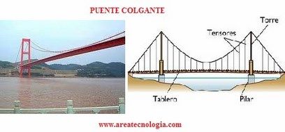 puente colgante