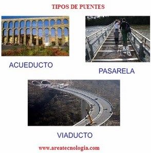 tipos de puentes