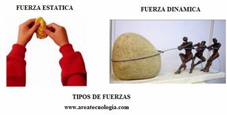 tipos de fuerzas