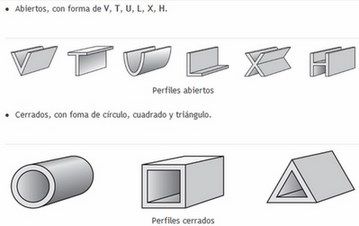 tipos de perfiles en vigas