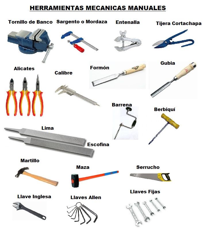 Herramientas Mecanicas Manuales y Eléctricas. Tipos y Nombres de  Herramientas