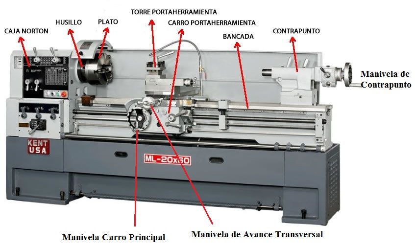 Guía de materiales de cuchillas para torno de metal - Blog