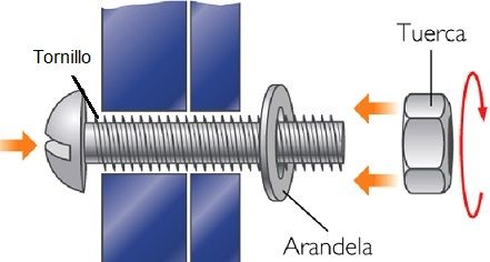 Saca la aseguranza bar Asociar Tuercas y Tornillos Tipos de Tornillos y Tipo de Tuercas, Usos, Elección...