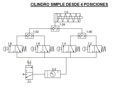 cilindro simple desde 4 posiciones
