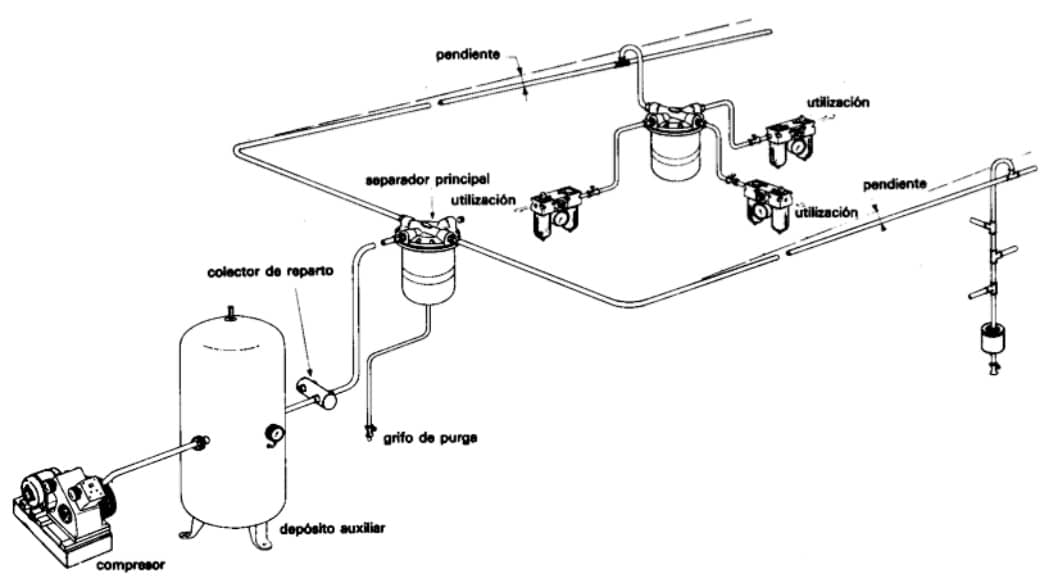 circuito neumatico