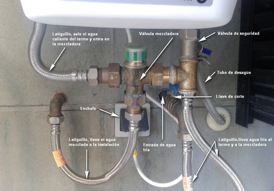 instalacion termo electrico